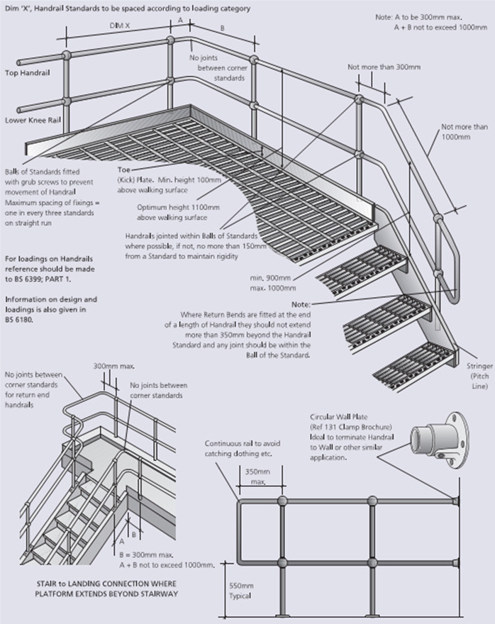 platform-handrail-requirements-at-carolyn-henderson-blog